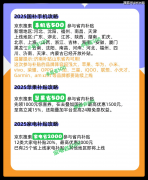 比来换手机、买家电留意啦